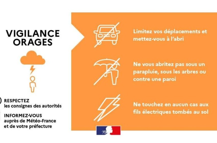 La Corse en vigilance météorologique ORANGE pour le paramètre 