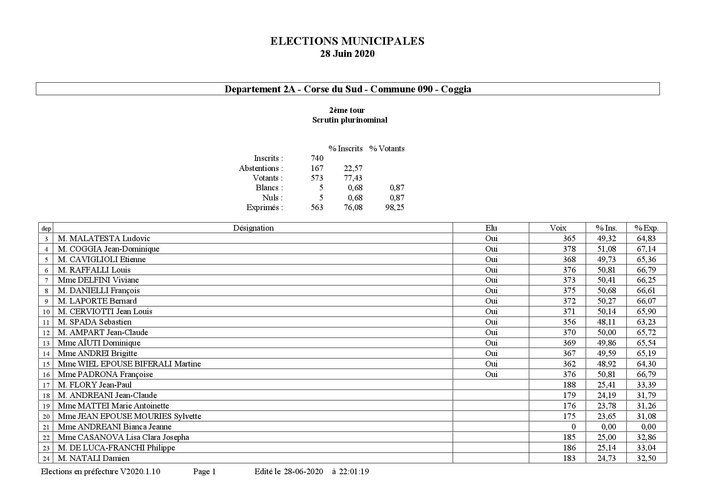 R+®sultats d+®finitifs par commune t2-page-001