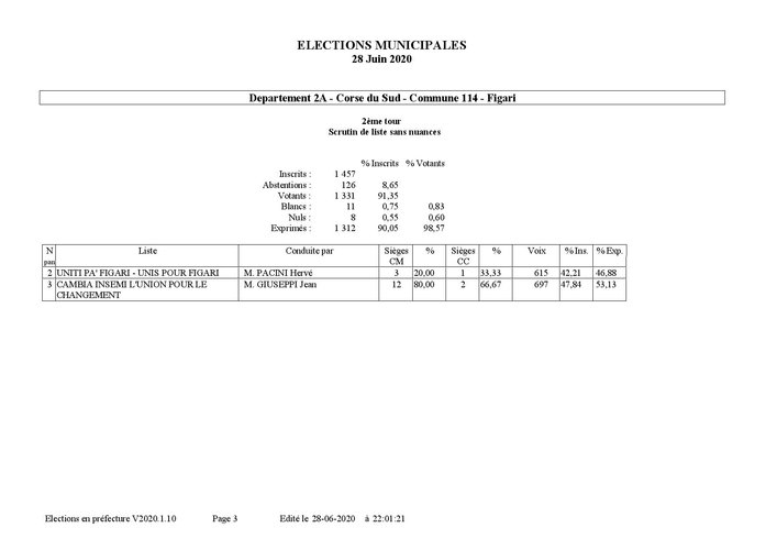 R+®sultats d+®finitifs par commune t2-page-003