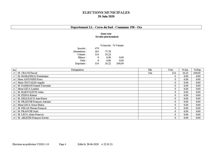 R+®sultats d+®finitifs par commune t2-page-004