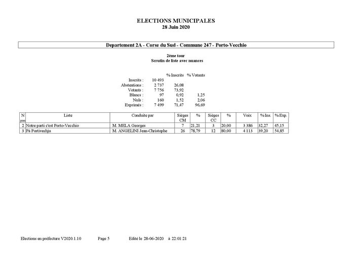 R+®sultats d+®finitifs par commune t2-page-005