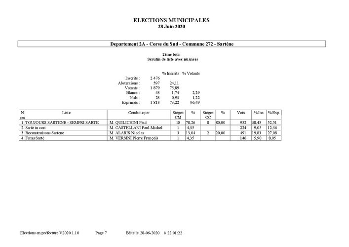 R+®sultats d+®finitifs par commune t2-page-007